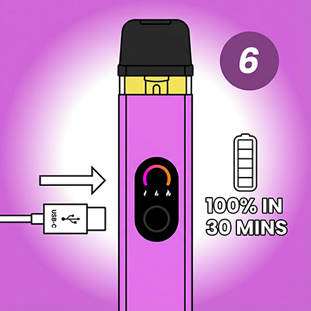 Recharge Your Xros 4