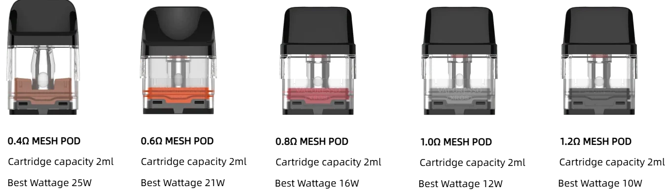 Pod Compatibility Sorted