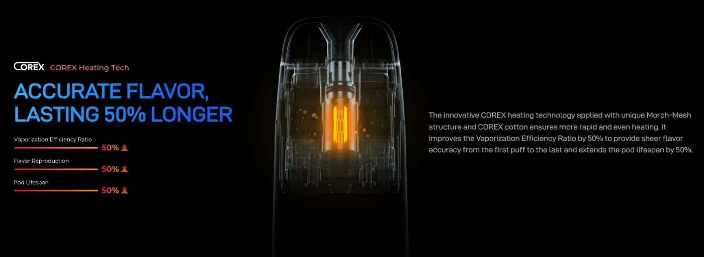 COREX Tech That Actually Delivers