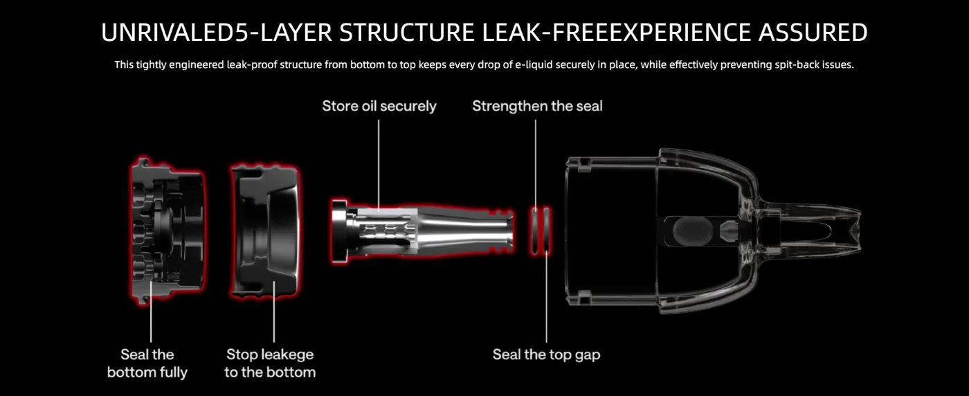 Five-Layer Leak-Proof System