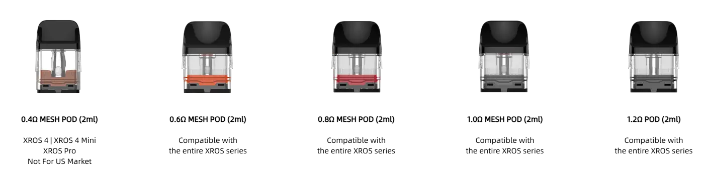 Five Resistances, One Pod System