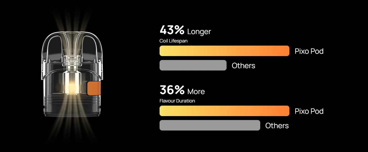 Mesh Coil Technology for Consistent Flavour