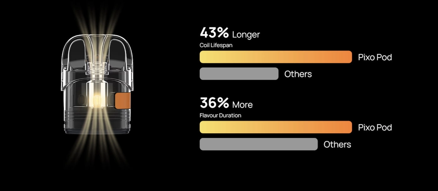 Precision Airflow Control