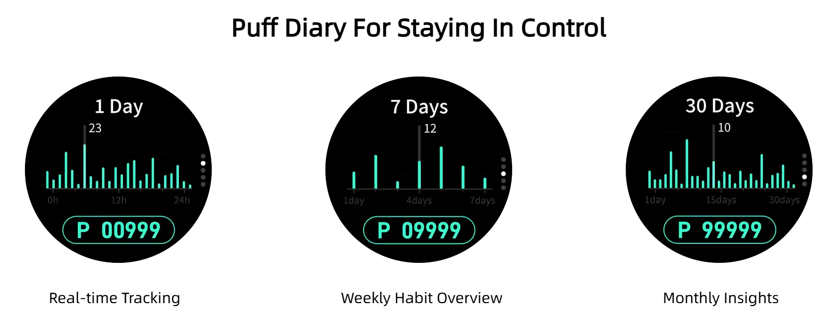 Puff diary for staying in control