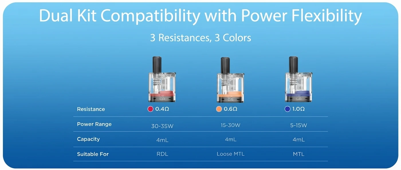 Dual Kit Compatibility with Power Flexibility