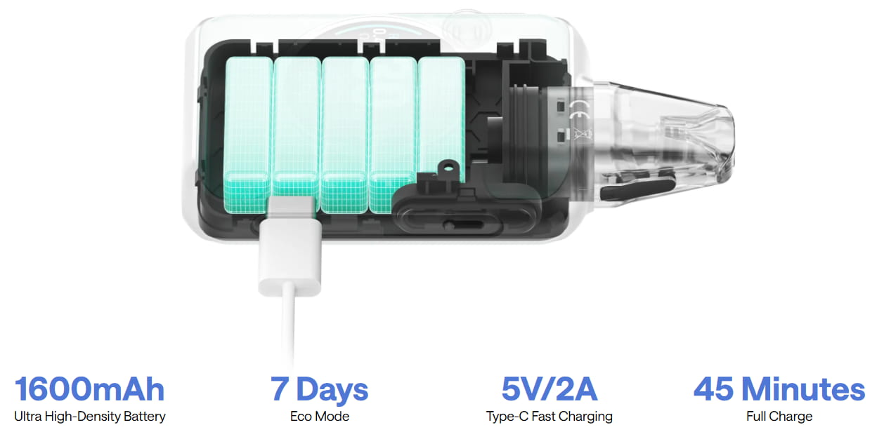 Better battery life (plus Eco Mode)