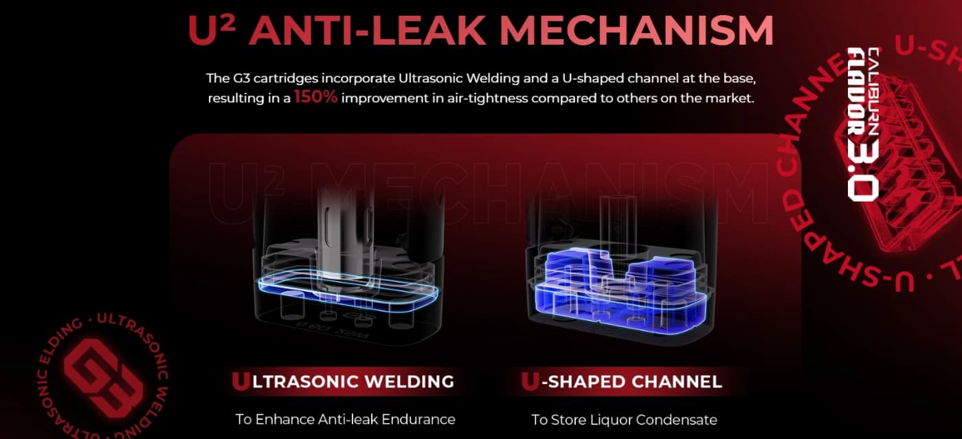 No-Leak Pod Architecture