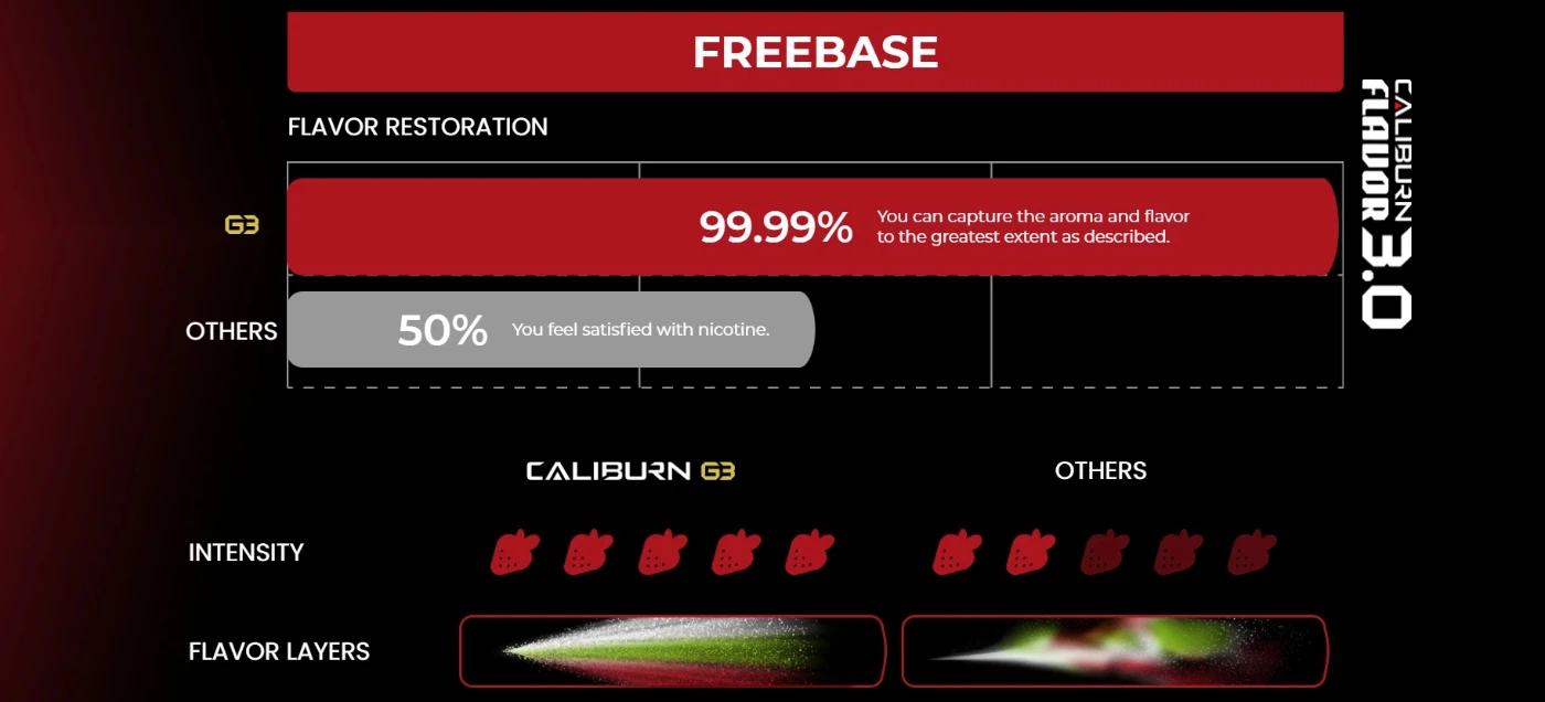 Pro-FOCS Flavour Restoration