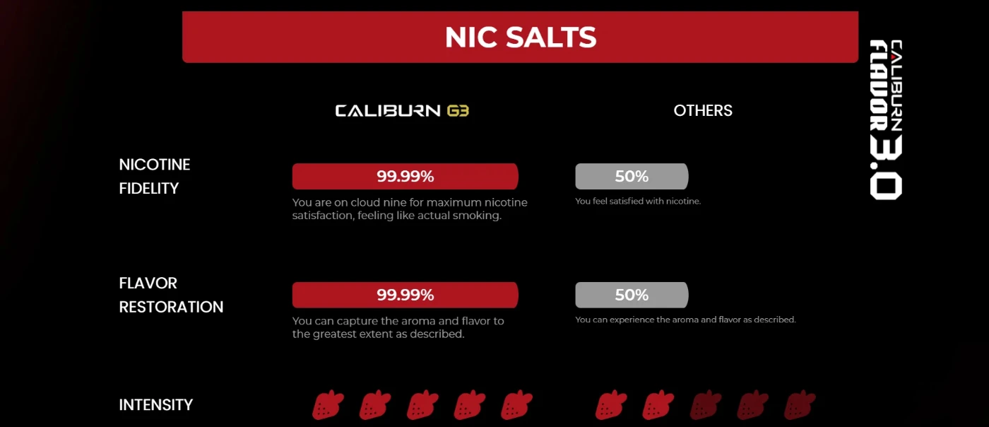 Pro-FOCS Flavour Restoration-2