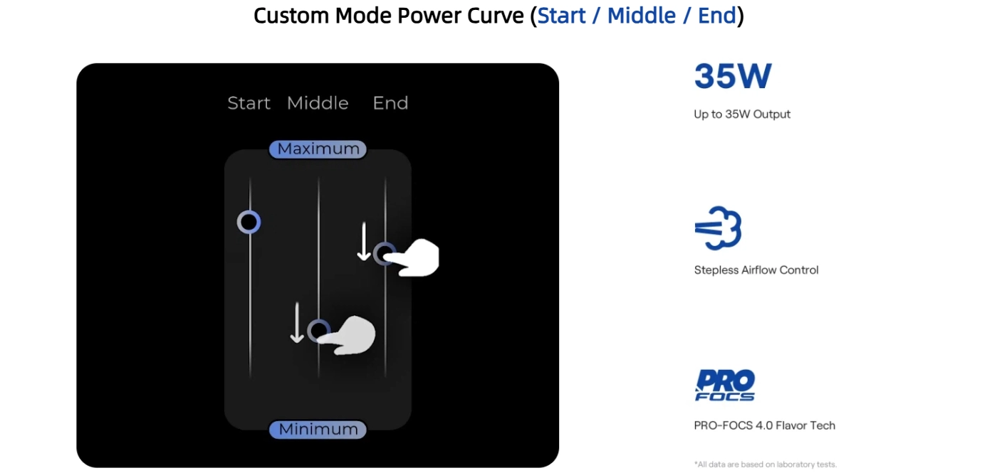 Custom Mode Power Curve (Start / Middle / End)