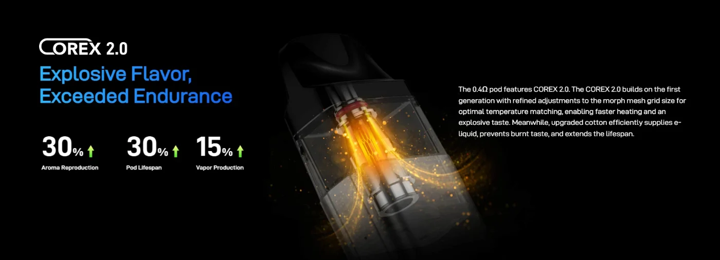 Proper Flavour from mesh coils