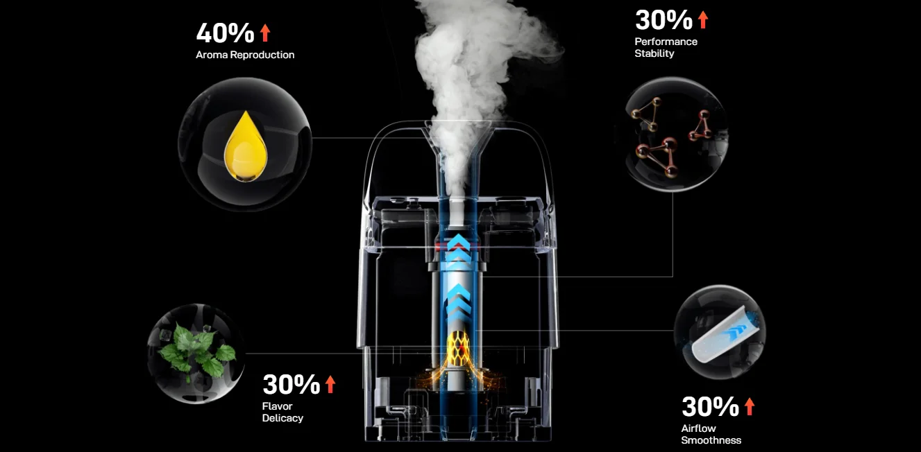 COREX 3.0 Tech Delivers Consistent Flavour