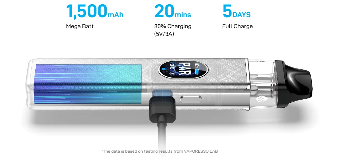 3A Super-Charging Eliminates Downtime