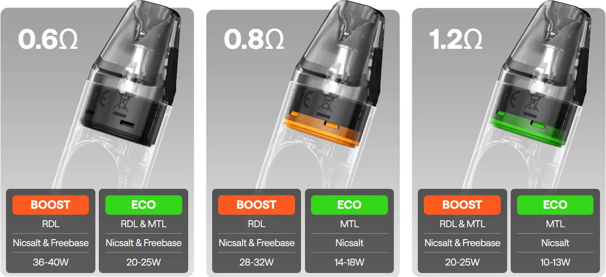 Pick your draw properly (MTL or RDL)
