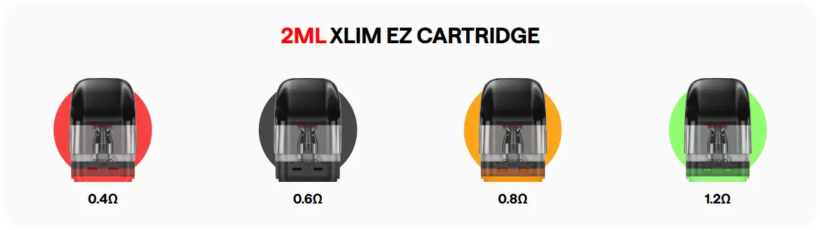 Available Resistances