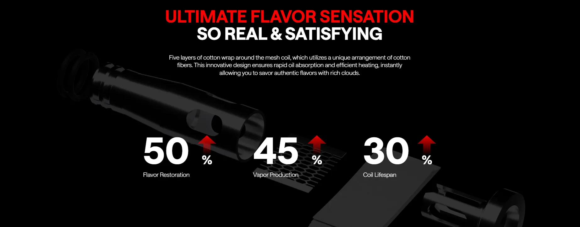 Built-In Unitech 2.0 Mesh Coils