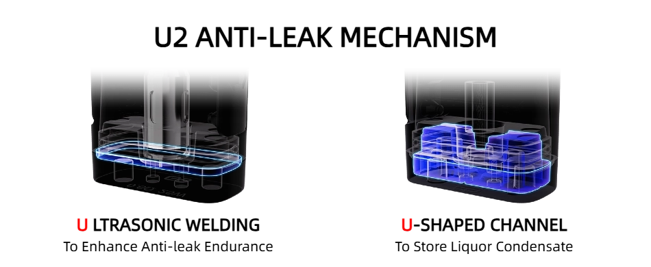 Zero-Leak Pod Design