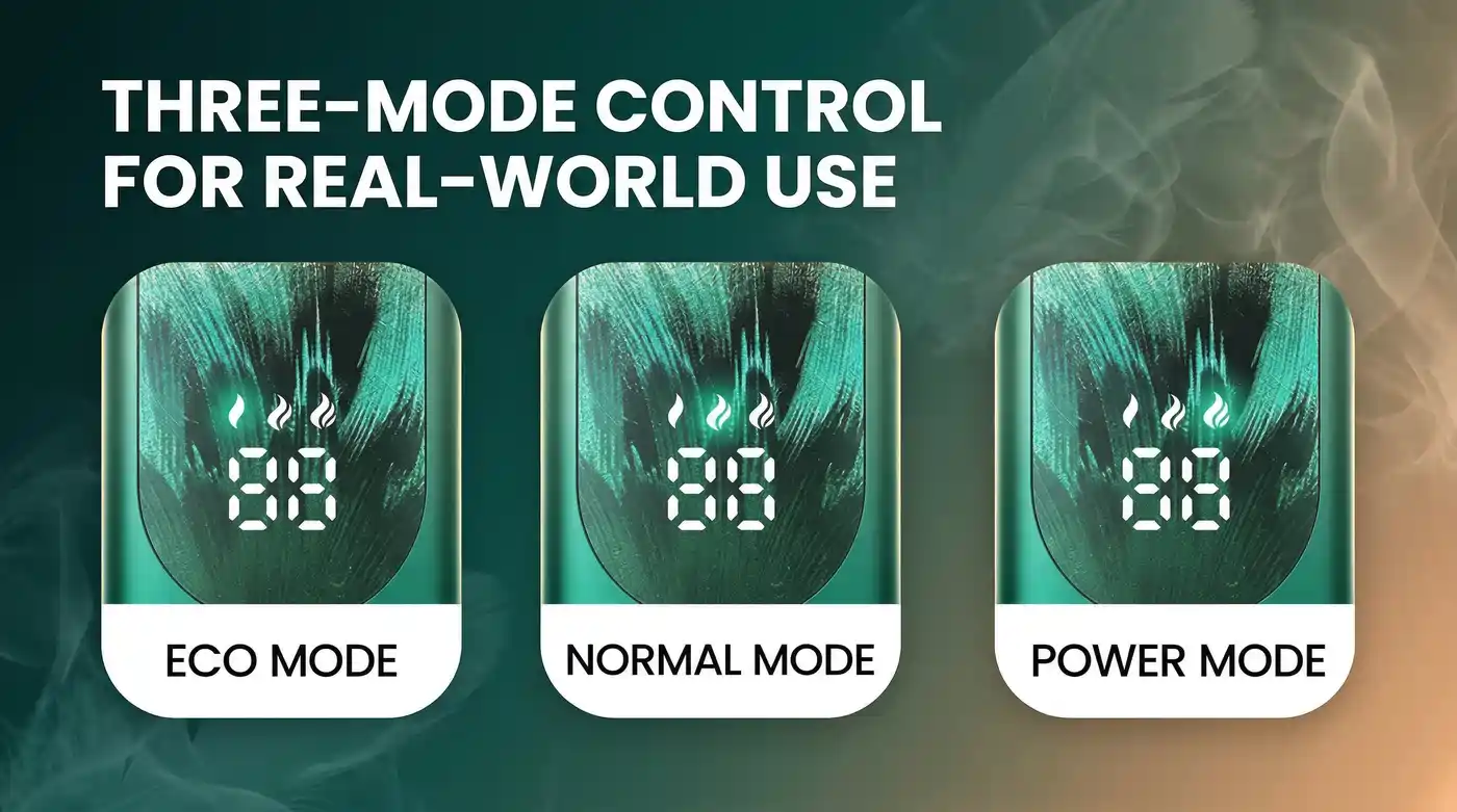 Three-Mode Control For Real-World Use