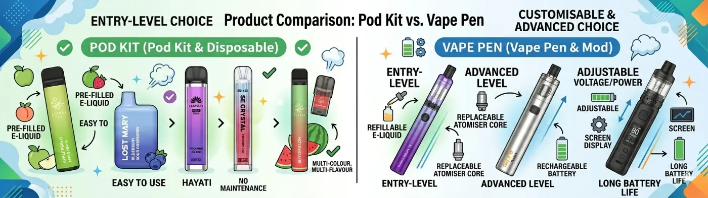 pod kit vs. vape pen