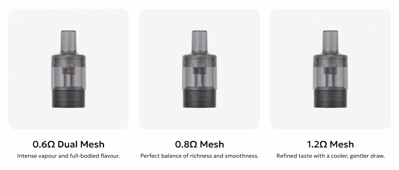 Optimised Mesh Coil Performance