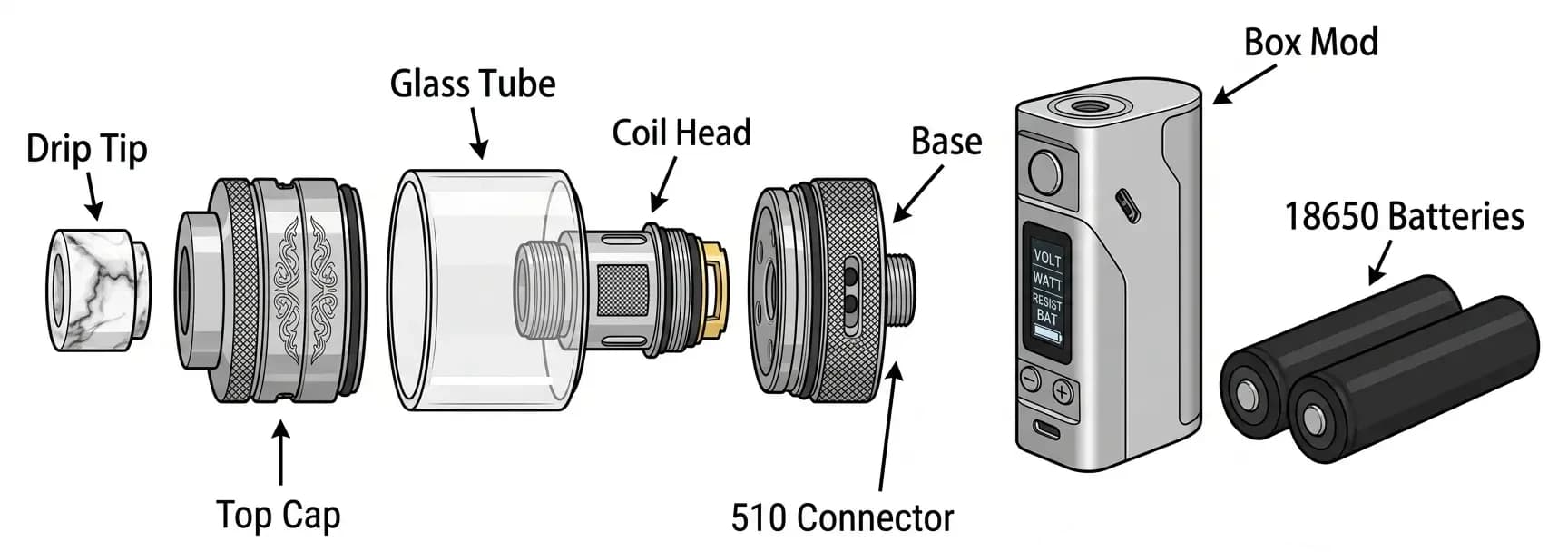 Vape Kit Component Breakdown