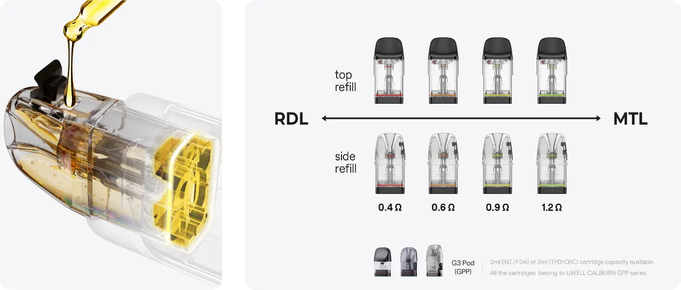 Flexible Pod Range for MTL to RDTL