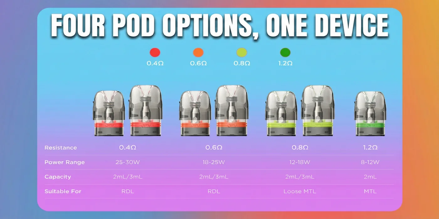 Four Pod Options, One Device