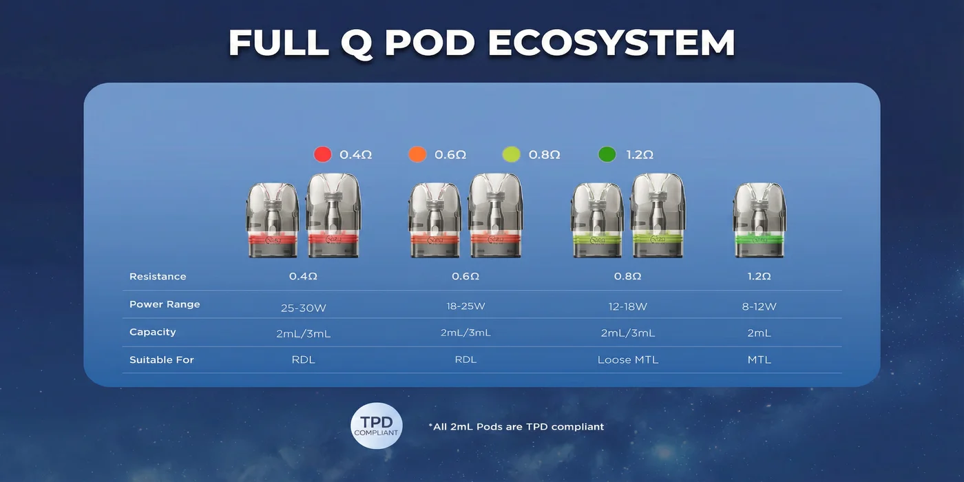 Full Q Pod Ecosystem