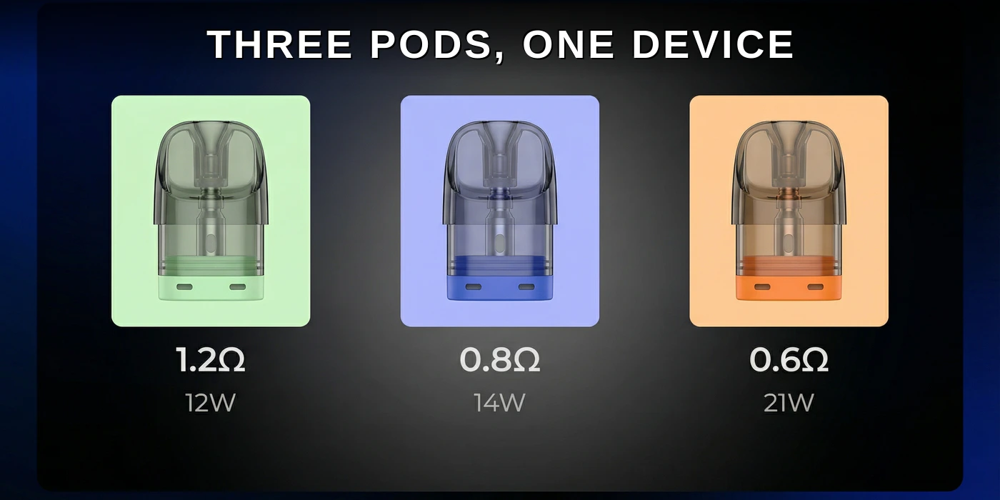 Three Pods, One Device