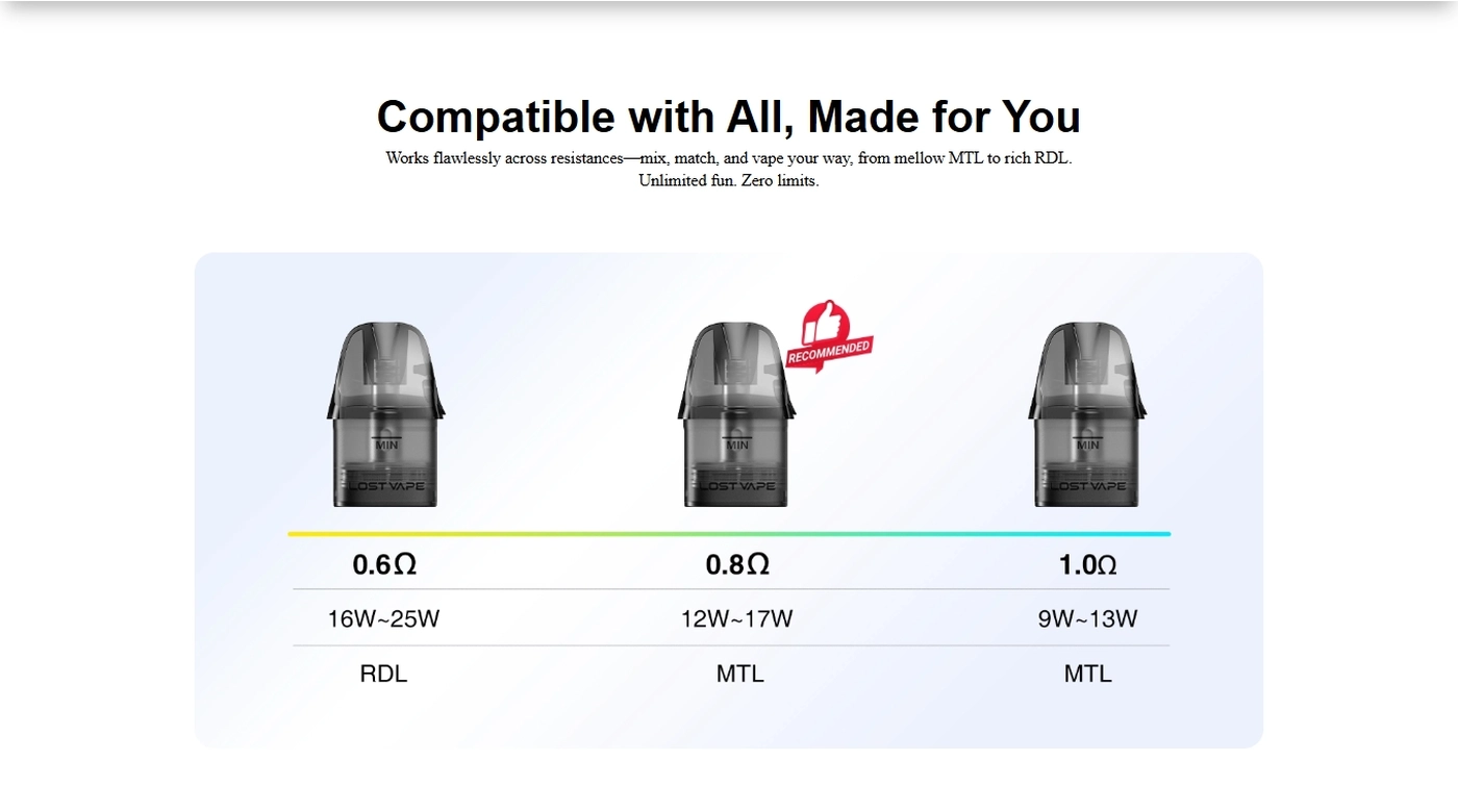Lost Vape Ursa Epoch Pro Vape Kit