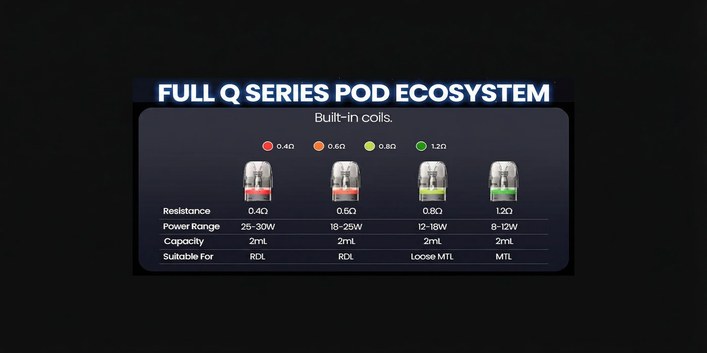Full Q Series Pod Ecosystem