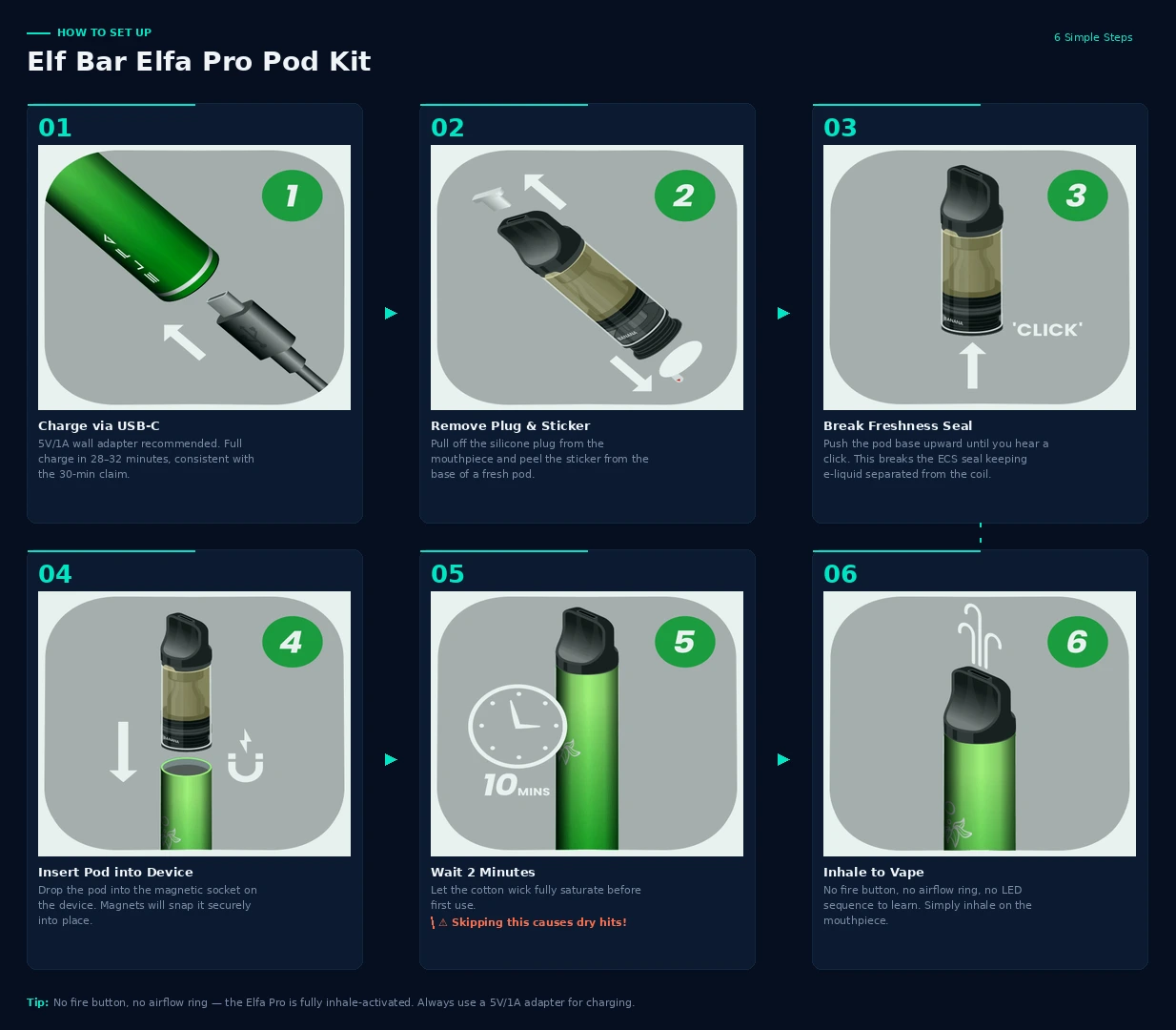 4-step visual setup sequence — remove plug → click base → insert pod → inhale