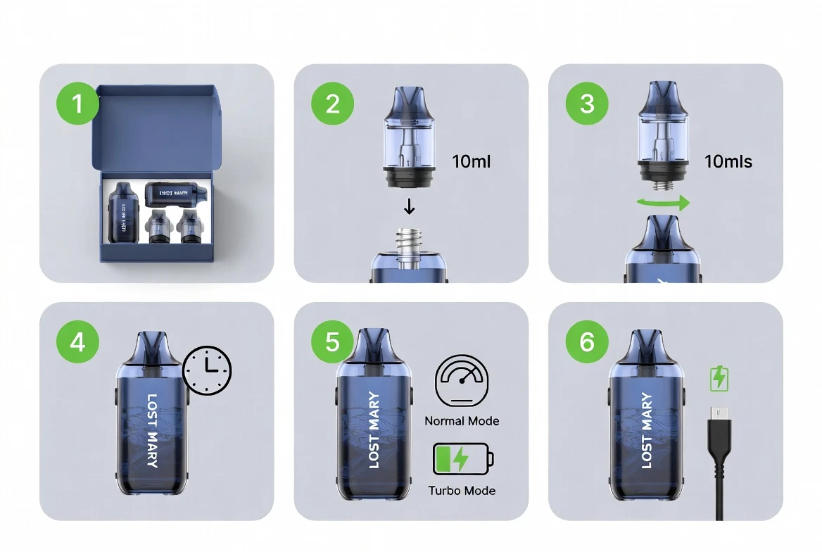 How to use the Lost Mary NERA 30K — 6 step guide: unbox, insert pod, attach 10ml refill, wait 2-3 minutes, choose Normal or Turbo mode, charge via USB-C